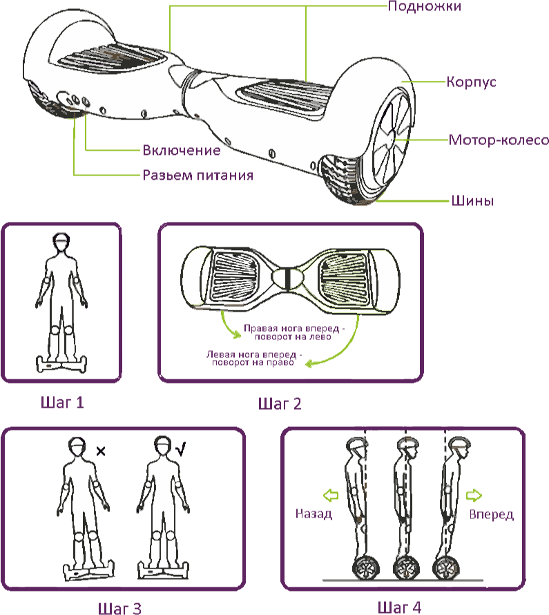 Схема smart balance